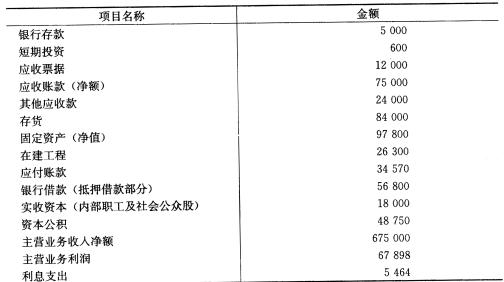 北京东方会计师事务所注册会计师王豪、李民对ABC股份有限责任公司（上市公司)2007年度财务报表进行