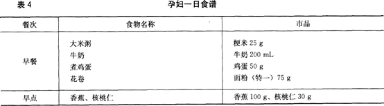 案例描述：某孕妇，年龄28岁，孕20周，以下为其一日食谱和食谱营养计算结果，见表4、表5和表6，对该