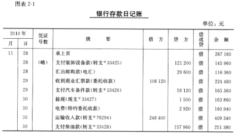 练习转账结算的核算 一、资料上海大成物流公司2月份发生下列经济业务： 1．2日，向武汉叉车厂函购叉车
