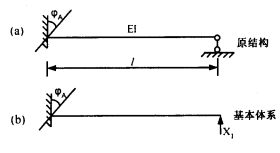 图（a）所示超静定结构，选择图（b）所示力法基本体系，力法方程中的自由项Δ1c等于（）A.B.C.D