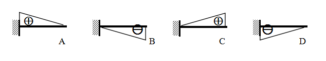 悬臂梁支座截面弯矩影响线的形状应该是 （）A.B.C.D.悬臂梁支座截面弯矩影响线的形状应该是 （）