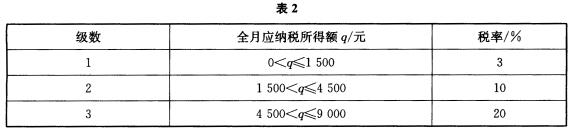 为了调节个人收入，减少中低收入者的赋税负担，国家调整了个人工资薪金所得税的征收方案，已知原方案的起征