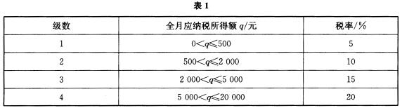 为了调节个人收入，减少中低收入者的赋税负担，国家调整了个人工资薪金所得税的征收方案，已知原方案的起征