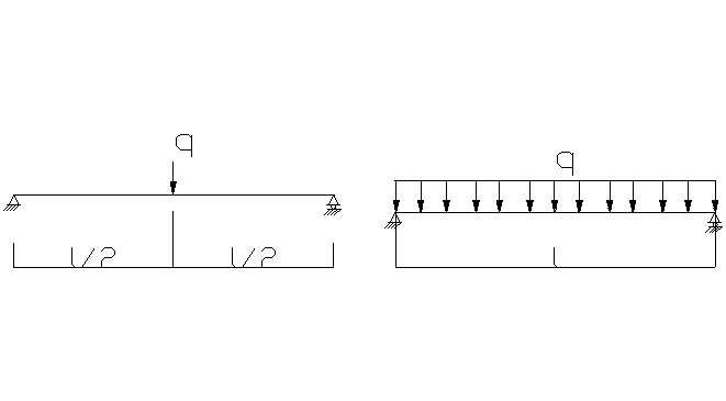 两梁的几何尺寸形状及材料相同，以正应力强度条件出发，Ａ的许用载荷［p］与B的许用载荷［q］之间有［p