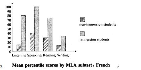 Write a composition explaining the following figur