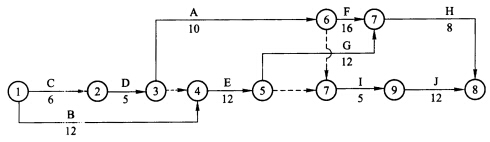 按照D→A→I顺序组织施工，则网络计划变为下图。 （1)计算工期是多少天？ （2)机械在现场的按照D
