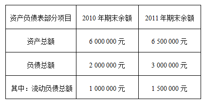 （三）W公司2010年 和2011年12月31日资产负债表部分项目余额如下：假定2011年W公司发生