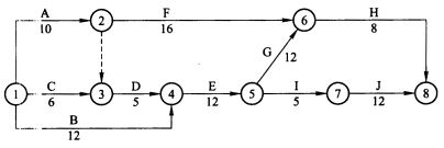 某分部工程的网络计划如下图所示，计算工期为44d，A、D、Ⅰ三项工作用一台机械顺序施工。 按照A→D