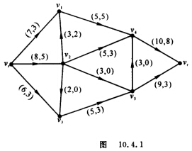 求图10．4．1所示网络的最大流（图中弧旁数字表示（cij，fij)，其中cij为容量，fij为流量