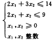 max z＝3x1＋2x2 