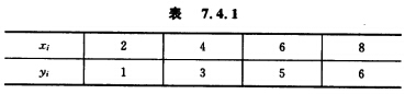 在某－试验中变更条件xi4次，测得相应的结果yi示于表7．4．1，试为这－试验拟合－条直线，使在最小