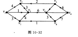 在图10—32中（1)用Dijkstra方法求从v1到各点的最短路；（2)指出对v1来说哪些顶点是不