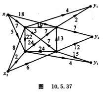 两家工厂x1和x2生产－种商品， 商品通过如图10．5．37所示的网络运送到市场y1，y2，y3，试