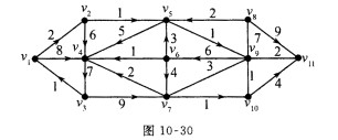 用Dijkstra方法求图lO一30中从v1到各点的最短路。 