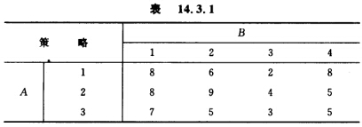 设有参加对策的局中人A和B，A的损益矩阵如表14．3．1，求最优纯策略和对策值。 把这个问题表达成设