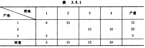 判断表3．5．1到表3．5．2中给出的调运方案能否作为用表上作业法求解时的初始解？为什么？请帮忙给出