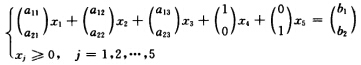 已知线性规划问题 min z＝c1x1＋c2x2＋c3x3 用单纯形法求解，得到最终单纯形表如表2．