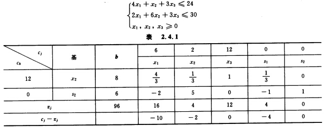 给出下列线性规划的最优单纯形表，如表2．4．1所示。其中，s1，s2分别为第1、第2约束方程中的松驰