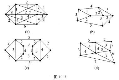 用破圈法和避圈法求图107中各图的最小树