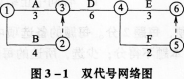 某工程双代号网络计划如图3—1所示，要求A、B工作第8天开始，E和F工作均最迟于第22天完成，则以下
