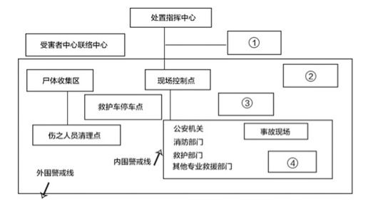 2016年3月1日22时48分，某市甲区一俱乐部内发生火灾，火势迅猛，俱乐部内的数百名人员惊慌失措，