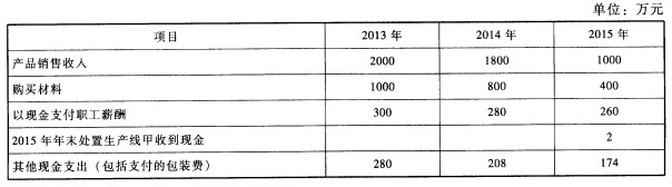 长江上市公司（以下简称长江公司)拥有一条由专利权A、设备B以及设备c组成的甲生产线，专门用于生产长江