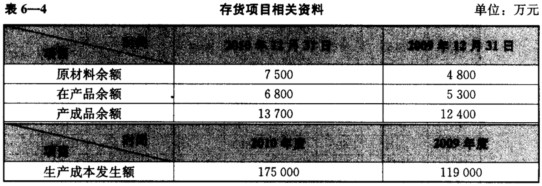 某公司的主营业务成本均为销售产成品的成本，该公司存货项目余额和生产成本发生额如表6—4所示。  假定