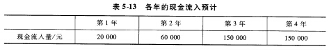 一台设备花费1 00 000元，各年的现金流人预计如表5－13所示。估计该项投资的内部收益率IRR。