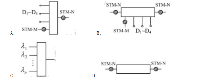 下列图中表示SDH分插复用器的是（)。下列图中表示SDH分插复用器的是()。请帮忙给出正确答案和分析