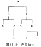 某企业产品A的库存和生产周期状况、产品结构如表12－27、图12－19所示。 （1)要在第8周产出1