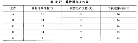 下列工作在某工作中心等待操作，如表10—27所示。 （1)按EDD规则排序。 （2)按SPT规则排序