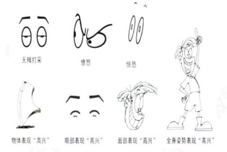 题目来源：1月6日上午陕西省西安市面试考题试讲题目：1题目：3D角色2内容：角色表情制作要点提示或建