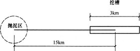 背景资料某施工单位用耙吸式挖泥船开挖航道施工，航道中心至抛泥区的距离为15km，开挖航道长度3km，