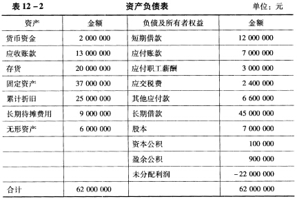 资料：星海公司由于资不抵债，20×2年9月1日进入破产清算程序，9月30日清算完毕。清算日资产负债表