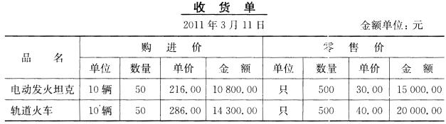 一、资料 中兴商厦3月份发生下列经济业务： 1．1日，业务部门转来上海百货公司专用发票，购进各种牙膏