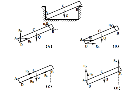如图所示杆ABC，其正确的受力图为（）。A.图AB.图BC.图CD.图D如图所示杆ABC，其正确的受
