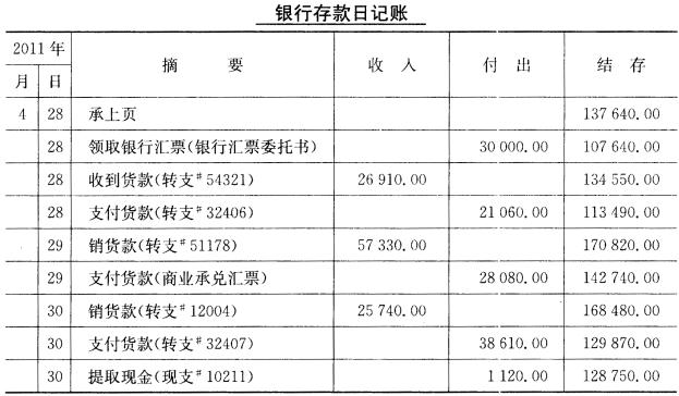 一、资料 上海医药公司4月28日至30日的“银行存款日记账”及银行对账单如图表习题5－1、图表习题5
