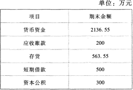 材料题根据下面资料，回答下列题：长江公司为增值税一般纳税人，适用的增值税税率为17%，2018年3月