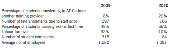 The Accountancy Teaching Co （AT Co) is a company s