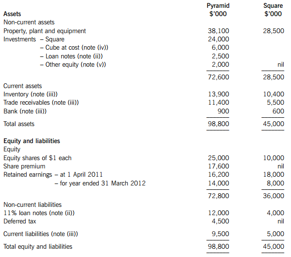 On 1 April 2011, Pyramid acquired 80% of Square’s 