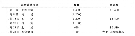 20×8年1月末，彼德公司的有关存货业务记录如下（设销售单价为20)： 要求： （1)在定期盘20×