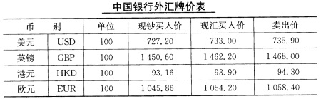 练习外汇存款业务的核算 资料 （一)中国银行上海市分行黄浦支行发生下列经济业务： 1．练习外汇存款业