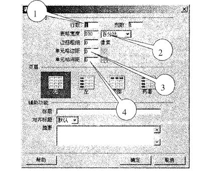 将表格中各单元格之间的距离加大，应在()中设置数字。