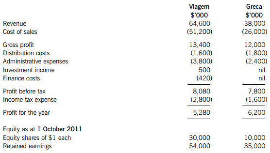 On 1 January 2012, Viagem acquired 90% of the equi