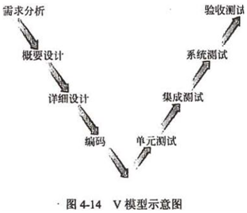 UML提供了各种图案来描述建模过程，下图所示的UML图是一个（）A.活动图B.状态图C.用例图D.序
