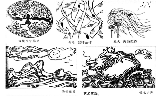 请认真阅读下列材料，并按要求作答。请根据上述材料完成下列任务：（1）什么是美术语言中的线？（10分）