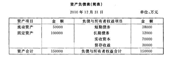 某公司2010年12月31日的资产负债表（简表)如下: 假定该公司2010年的销售收人为100000