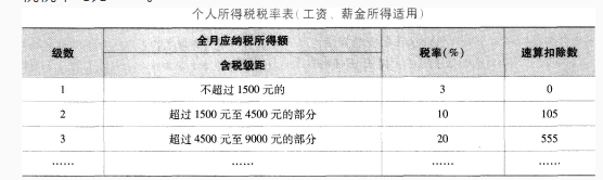 中国公民王某系国内某公司（非上市公司)高级管理人员，2017年12月的收入情况如下：（1)当月工资薪