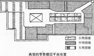 一、情景描述 某购物中心共四层，建筑面积约为28000m2，该建筑中设有一中庭。平面图如下图。 该建