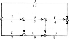 某工程双代号网络计划如下图所示。当计划工期等于计算工期时，工作D的自由时差和总时差分别是（）。 A.